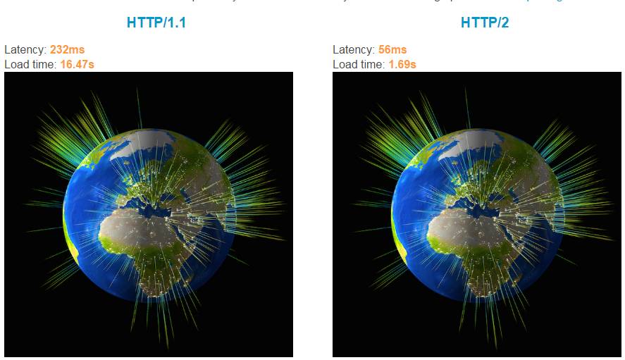 一分钟预览 HTTP2 特性和抓包分析