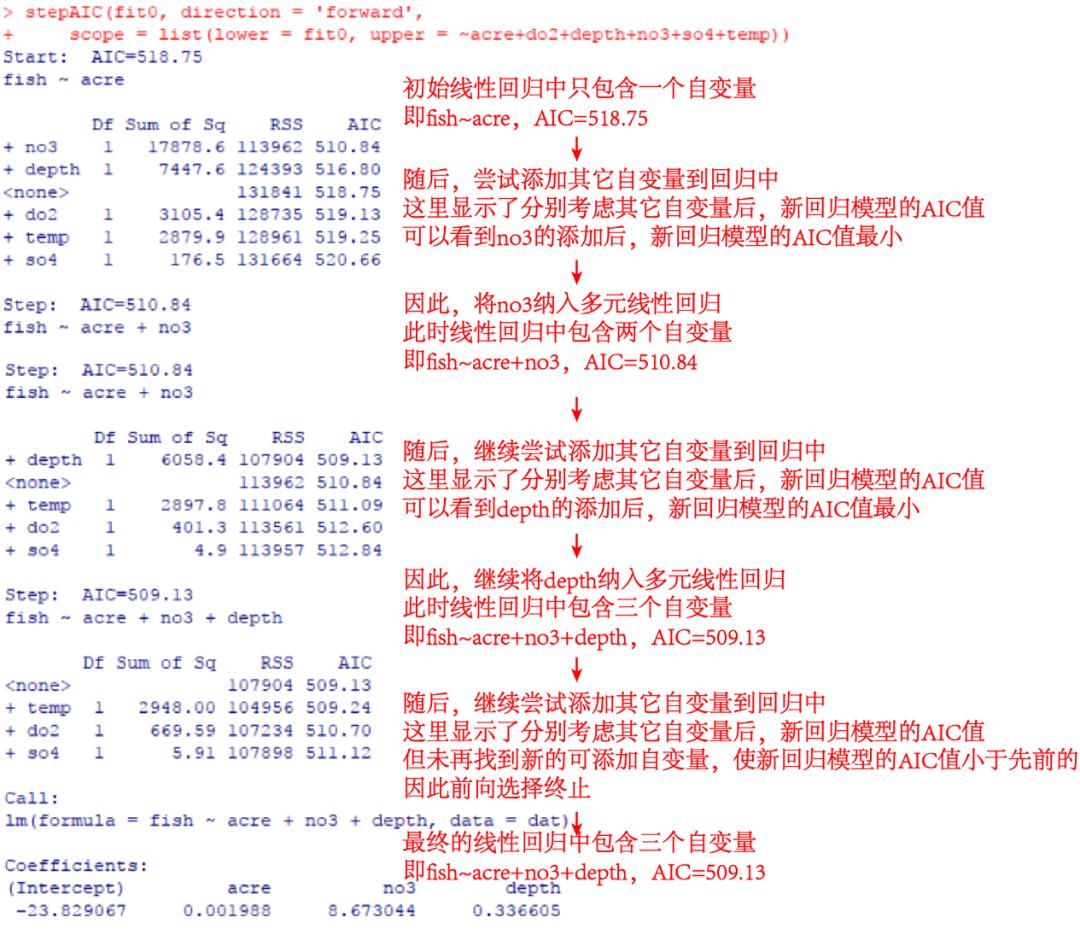 R语言 | 多元回归中常见的变量选择方法