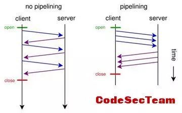 关于 HTTP2 和 HTTPS，这些你必须要知道