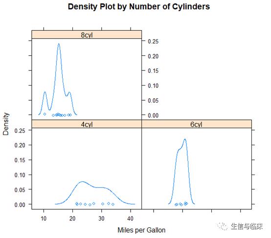 R语言进阶之Lattice绘图