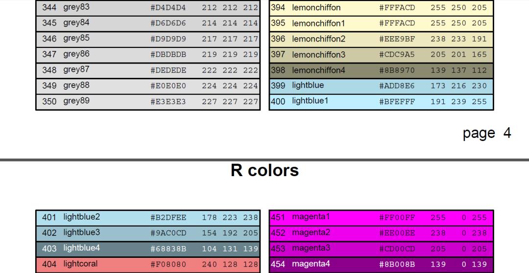 【R语言】颜色/color