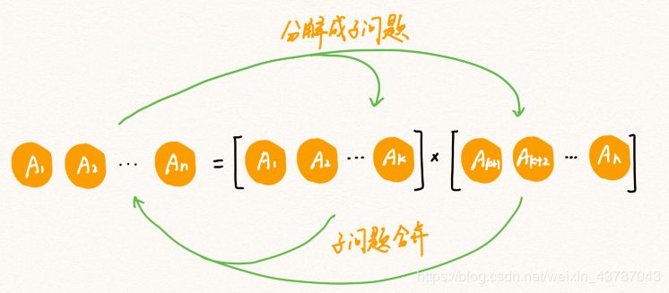 【算法】矩阵列乘法 | 动态规划