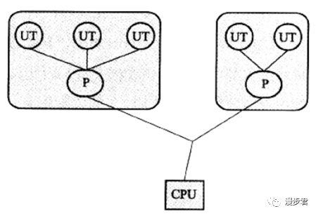 JVM：线程的实现（十二）