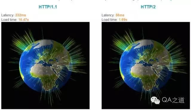 60秒看看 HTTP2的特性和抓包分析