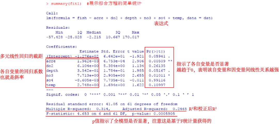 R语言 | 多元回归中常见的变量选择方法