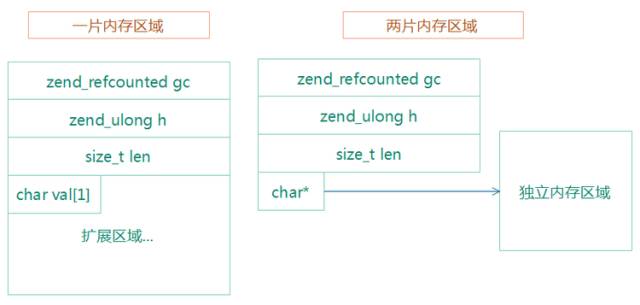 PHP7：反序列化漏洞案例及分析