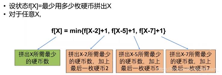 动态规划算法的套路，动态规划入门