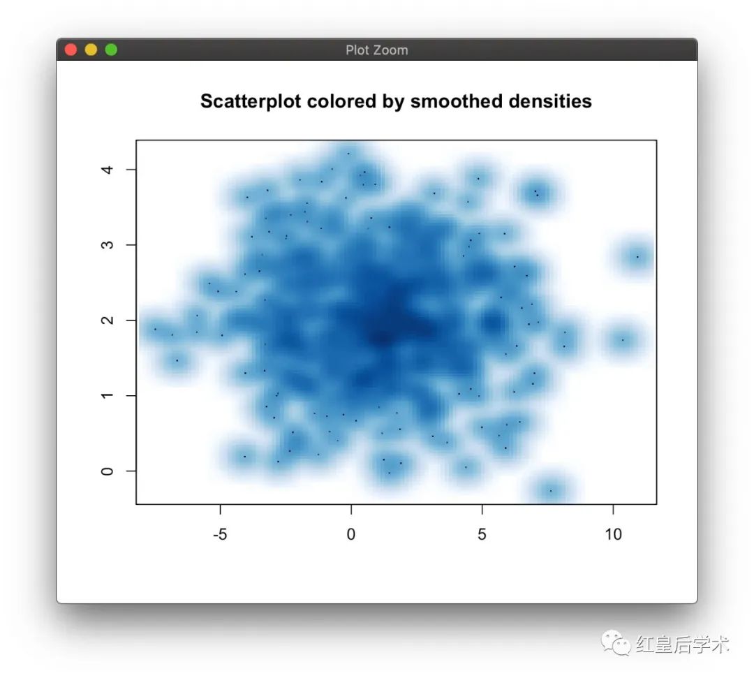 R语言 | 密度图