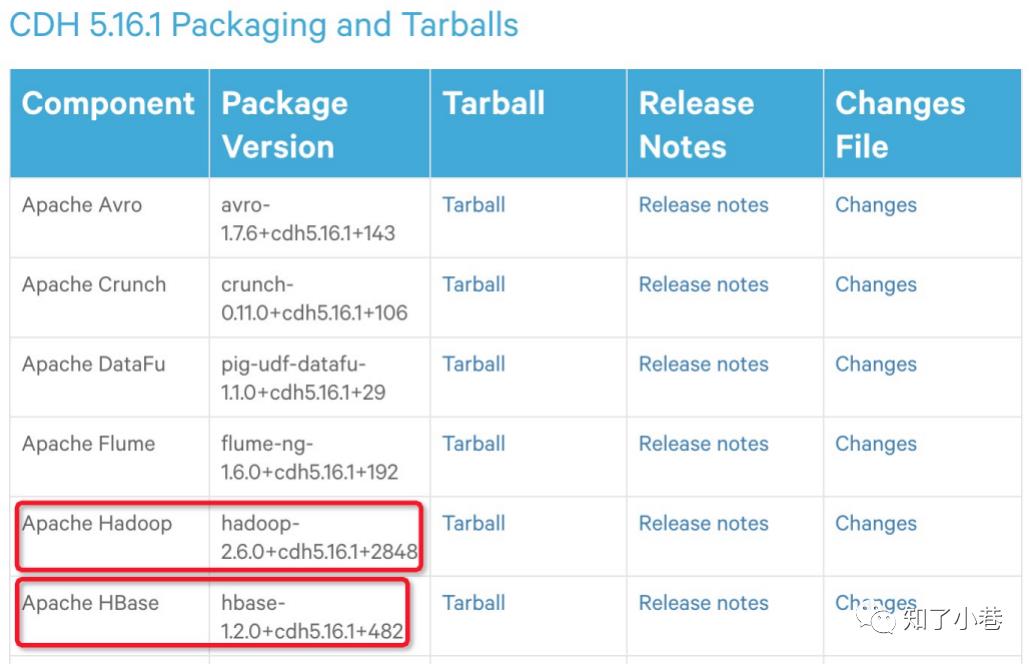 StreamSets实时采集MySQL数据到HBase