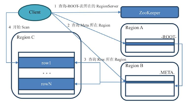 《HBase 不睡觉》第五章 - HBase 内部探险