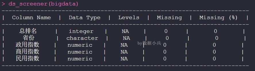 R语言带文字标签的散点图