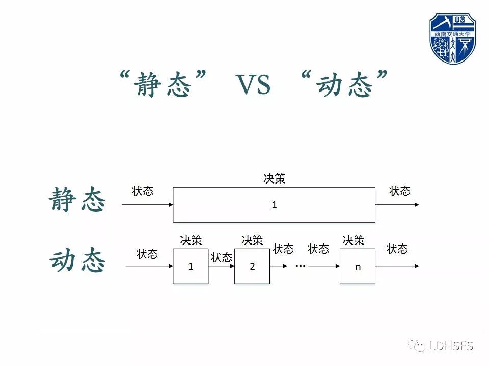 初识动态规划