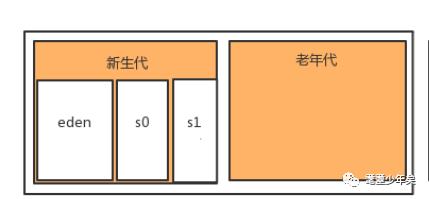 用菜鸟的视角，去窥视JVM虚拟机的微观和宏观世界