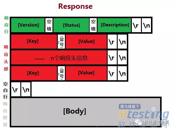 基于kylinTOP工具的HTTP2压力测试