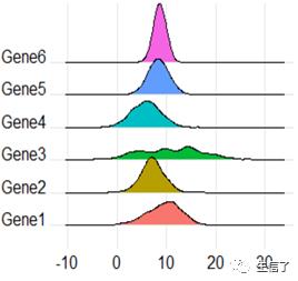 R语言作图——Ridgeline plot(山脊图)