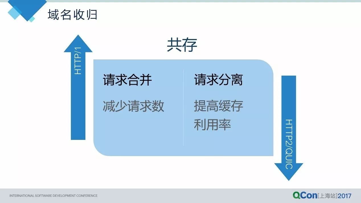 从HTTP2到QUIC