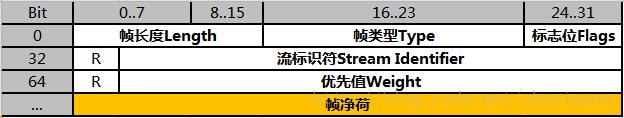 一篇文章带你彻底了解HTTP 2.0