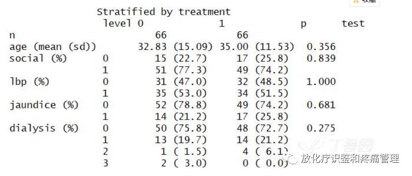 如何用R语言实现倾向评分匹配(Propensity Score Matching)