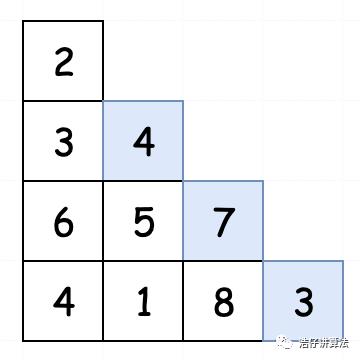 小姐姐提灯给你讲讲动态规划（万字长文）