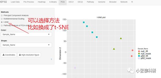 [爆炸好用神器04]-不会R语言的前提下，一网打尽芯片，测序数据分析！附赠高颜值Figure