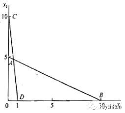 R语言机器学习 | 5 距离判别法