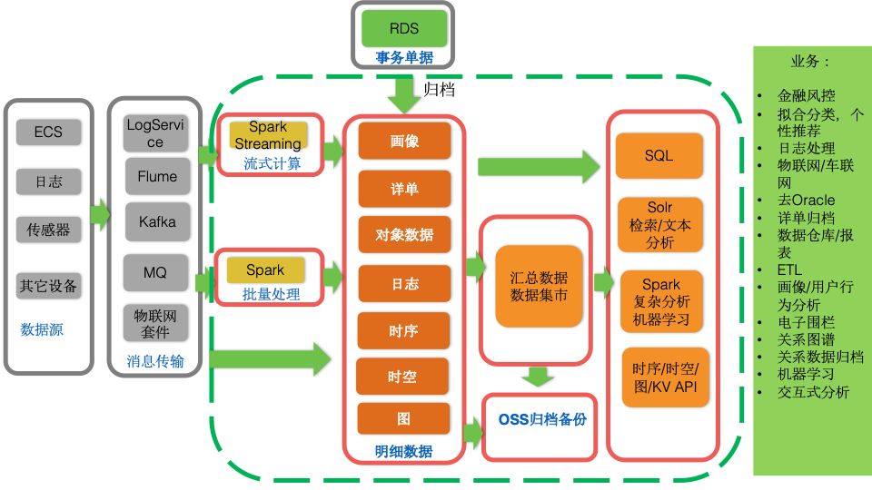 NoSQL | 选择阿里云数据库HBase版十大理由