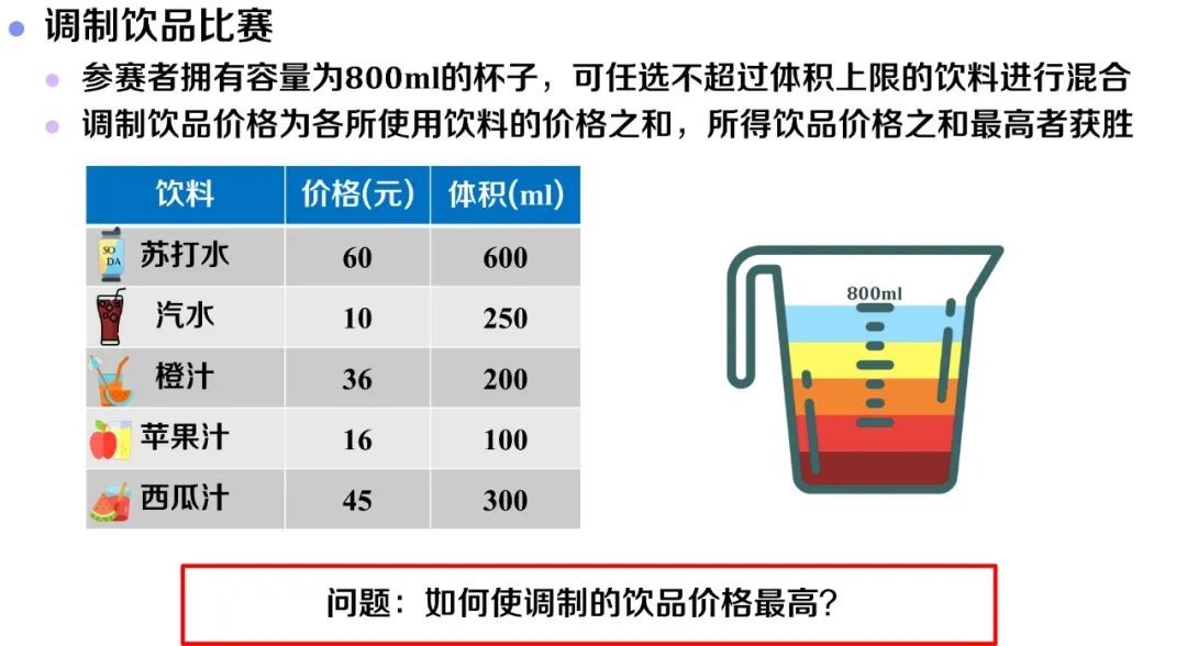 背包问题Ⅱ——是动态规划还是贪心算法？