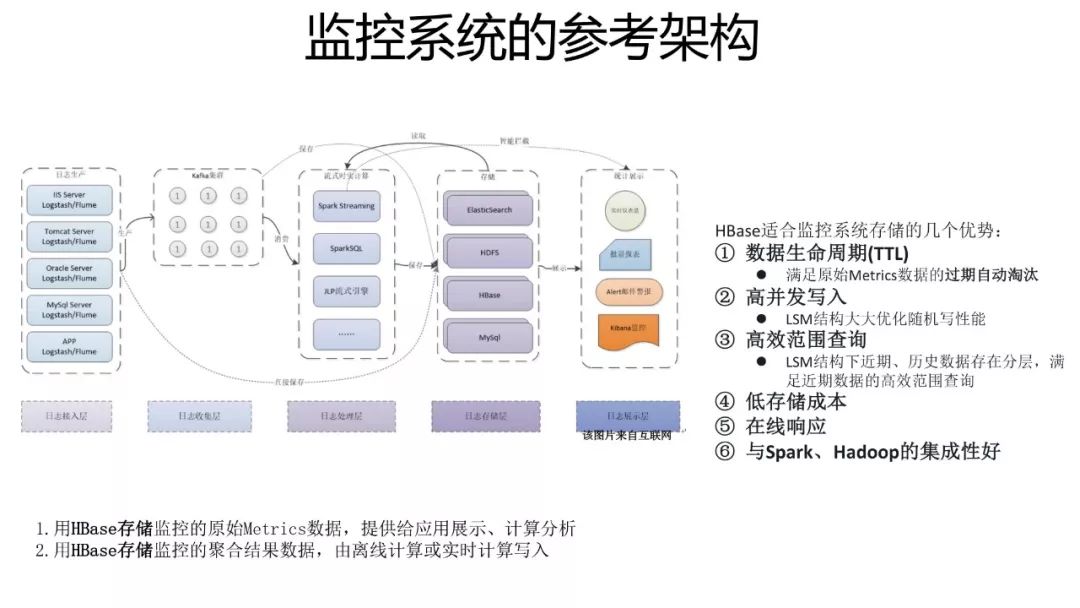 HBase场景 | 对比MySQL，一文看透HBase的能力及使用场景