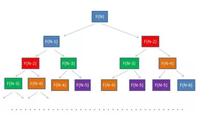 见闻广博|动态规划小入门