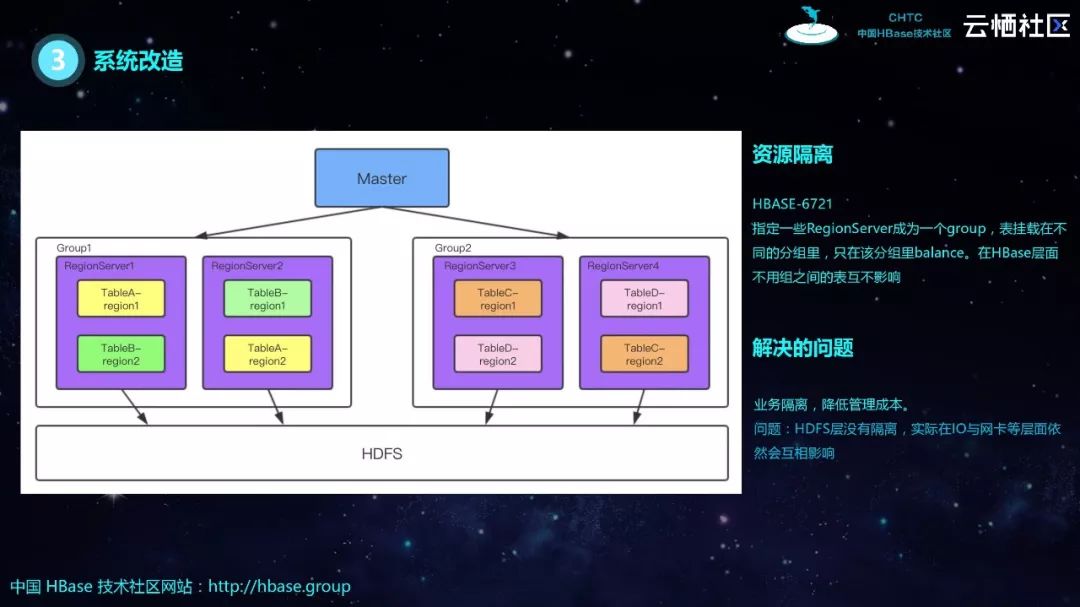 HBase分享 | HBase生态实践