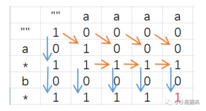 一招解决4道leetcode hard题，动态规划在字符串匹配问题中的应用