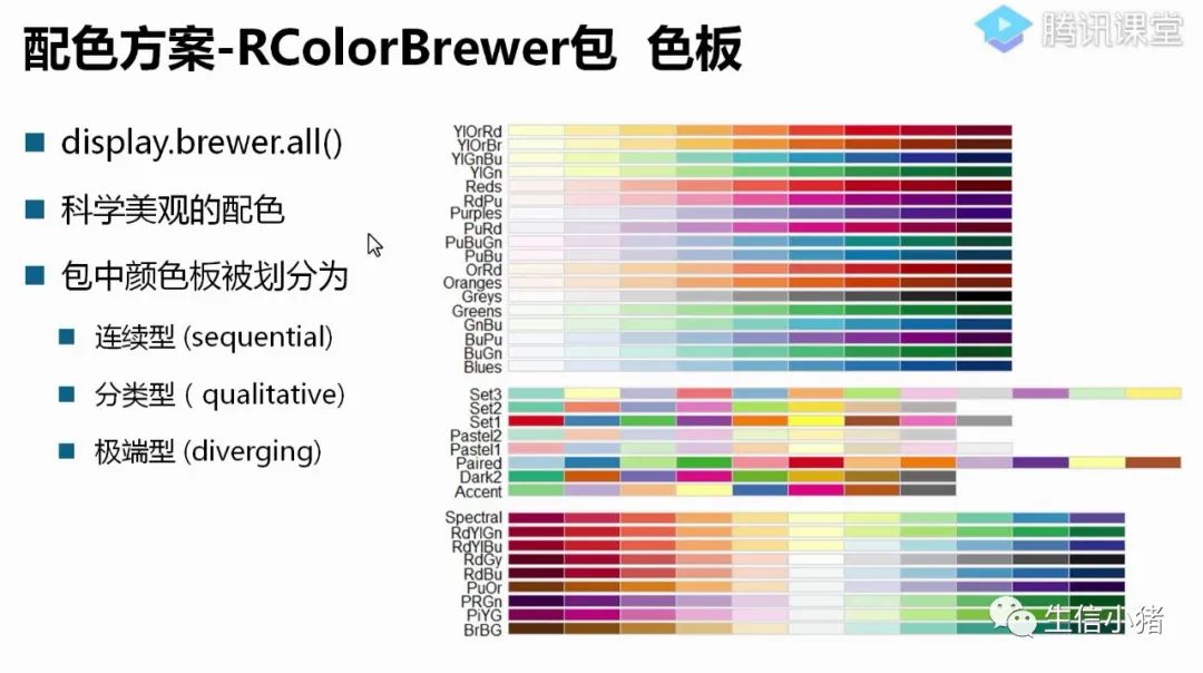 R语言颜色-图例legend及位置调整