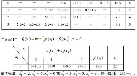 9月18日第六章动态规划