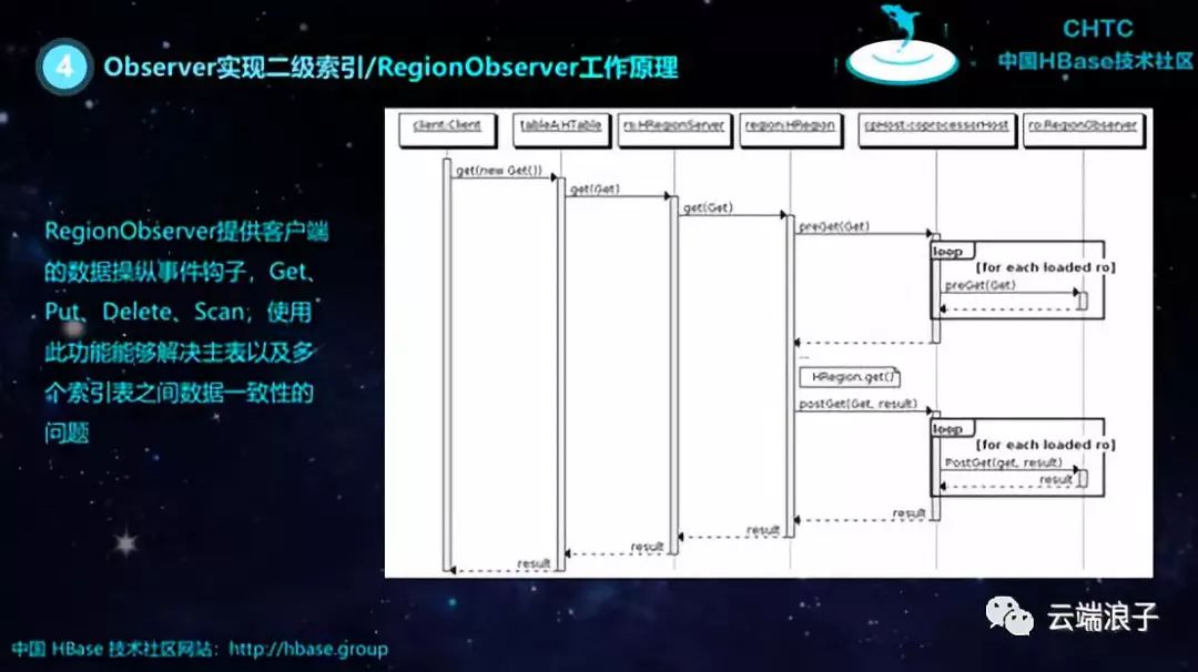 HBase Coprocessor的实现与应用