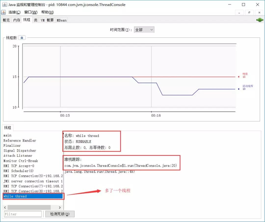 JVM 分析工具概述