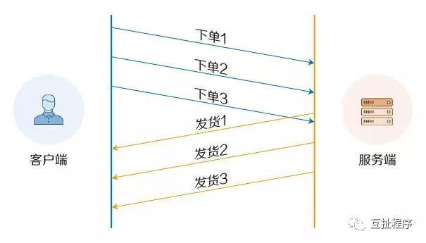 什么是http2.0？