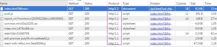 HTTP,HTTP2.0,SPDY,HTTPS你应该知道的一些事