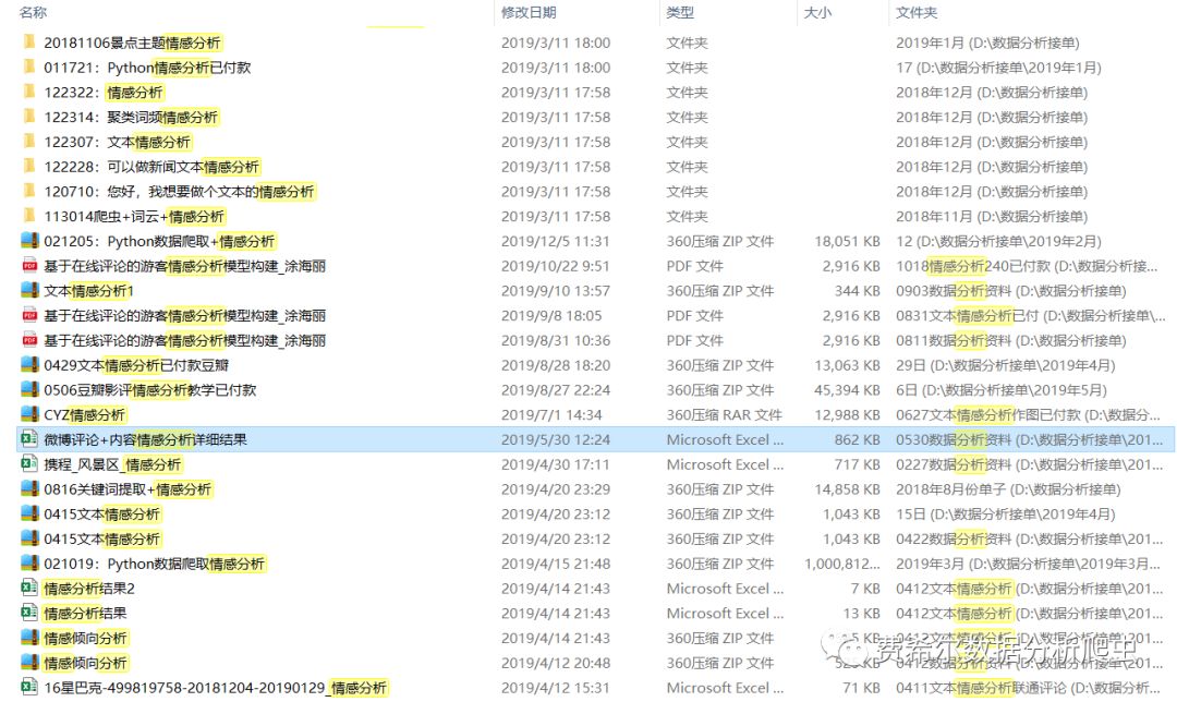 R语言heatmap包绘制热力图/生物信息学/基因表达差异陈金文老师手把手教学