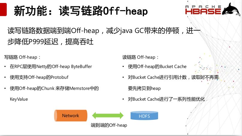 「回顾」Apache HBase的现状和发展