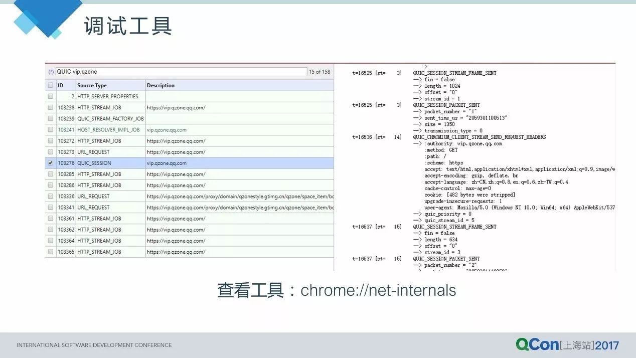 从HTTP2到QUIC