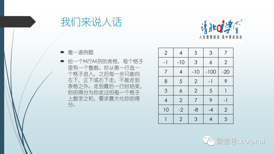 信息学干货（2）-动态规划入门！