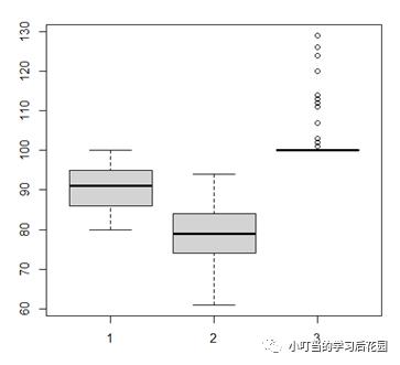 R语言画图练习（一）