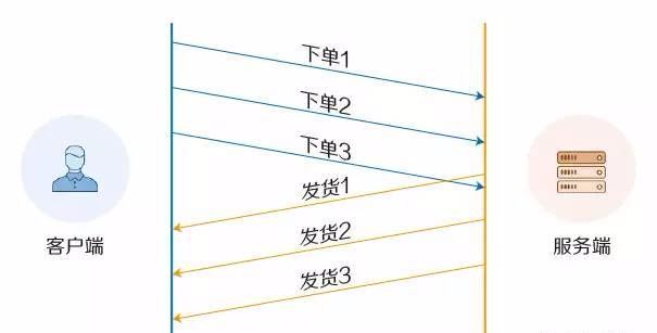 http2.0的时代真的来了...