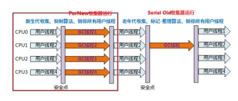 面试必问之JVM原理