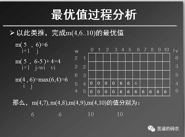 鍔ㄦ€佽鍒掕繘闃剁瘒1---鑳屽寘闂