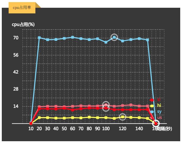 HTTP 2.0 PK HTTP 1.X —— 速度与激情