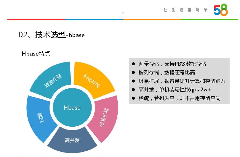 HBase实战 | Bit Map在大数据精准营销中的应用