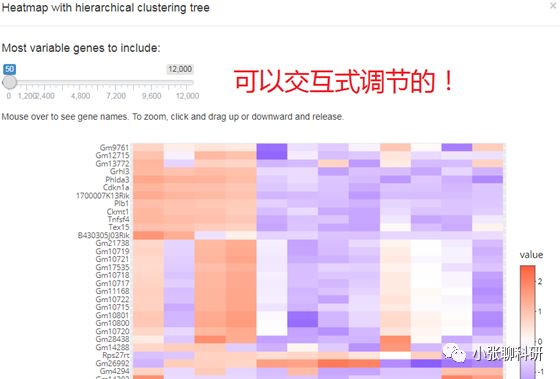 [爆炸好用神器04]-不会R语言的前提下，一网打尽芯片，测序数据分析！附赠高颜值Figure