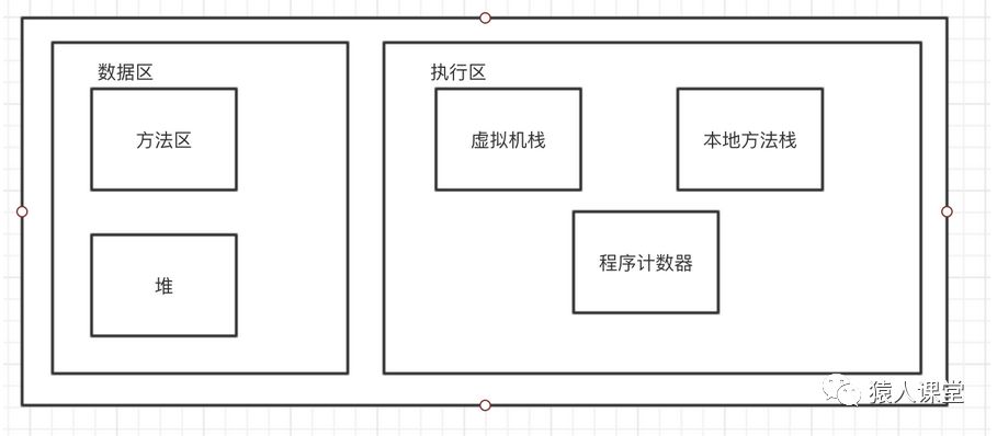 如何从编程的本质理解JVM内存模型