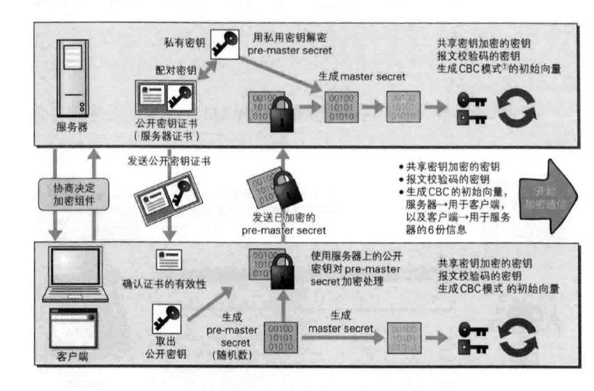 关于 HTTP2 和 HTTPS，这些你必须要知道